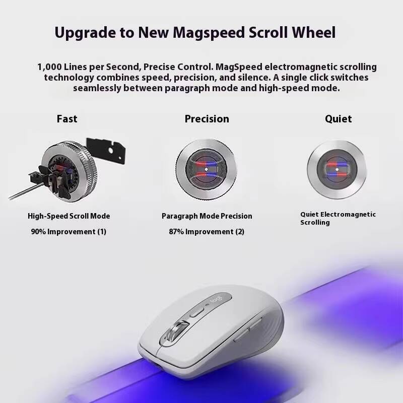 Langlebige MX Anywhere 3S Maus – Office Of Tech Bewertung und Preis
